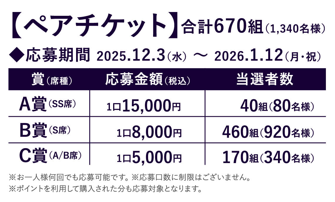 【ペアチケット】合計670組（1,340名様）◆応募期間 2025.12.3（水）〜 2026.1.12（月・祝）
